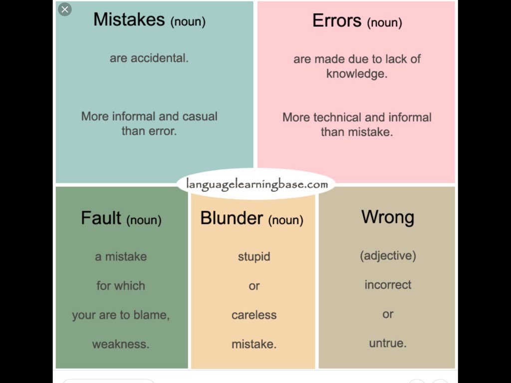 lliheus's tweet image. I think that there&apos;s a difference between a mistake and error, which is explained well in this table. 

#SoMe4Surgery #SoMe4Error