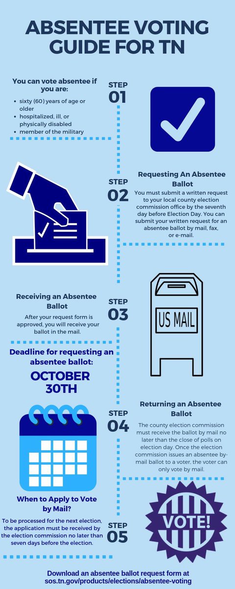 FloiedFor71's tweet photo. The deadline to request your absentee ballot in Tennessee is October 30! Please do not hesitate. The election is coming up fast and every vote is important! #VoteBlue #FightForFloied #FloiedFor71 https://t.co/7OM6wGJan0
