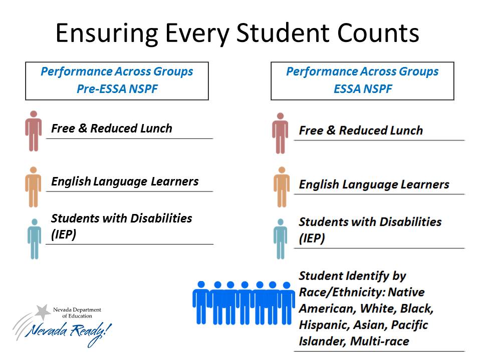 All Students Count. In Nevada, All means All. DataReadyNV ow.ly/sibU30m1pOI