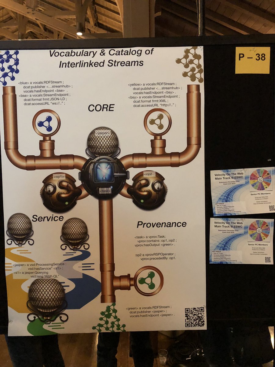 #iswc18 #iswc #iswc2018 Now this is the story is all about how
My life got flipped turned upside down
I’d like to take a #minute, as easy as it seems
I’ll tell you how I made an ontology about #steams. P-38