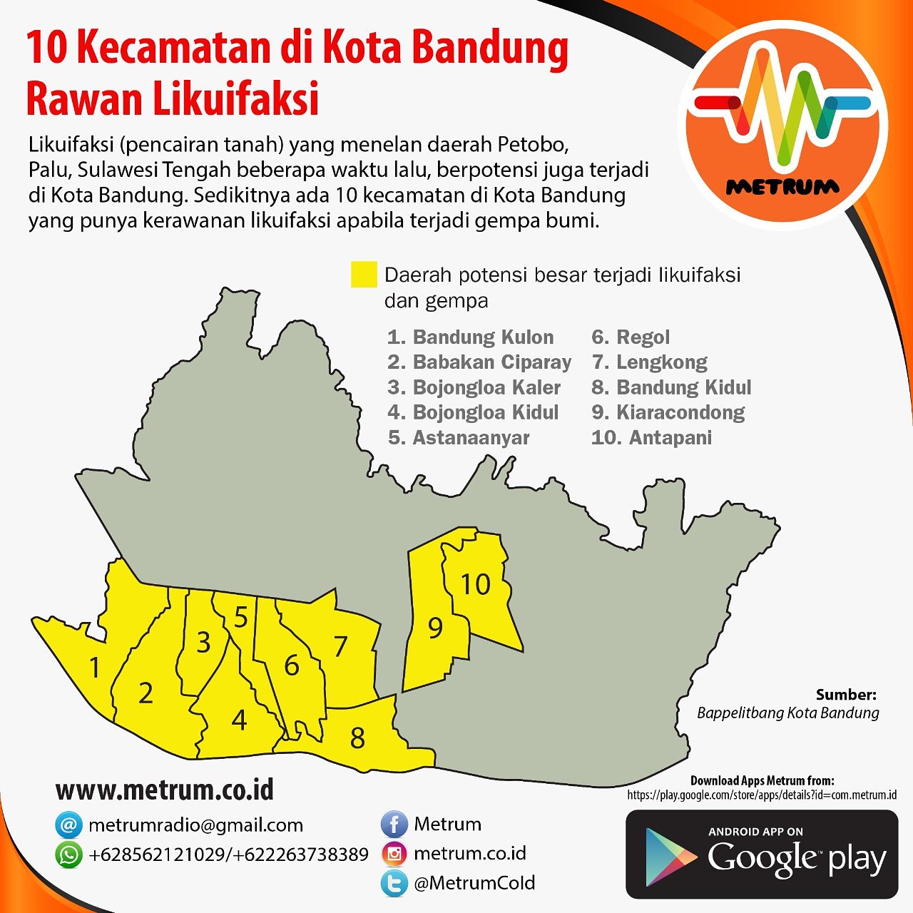 Kecamatan Di Kota Bandung Berbagi Informasi