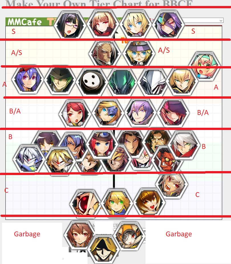 DLZ Rolling Backwards on Twitter "Made a version of hte tier list