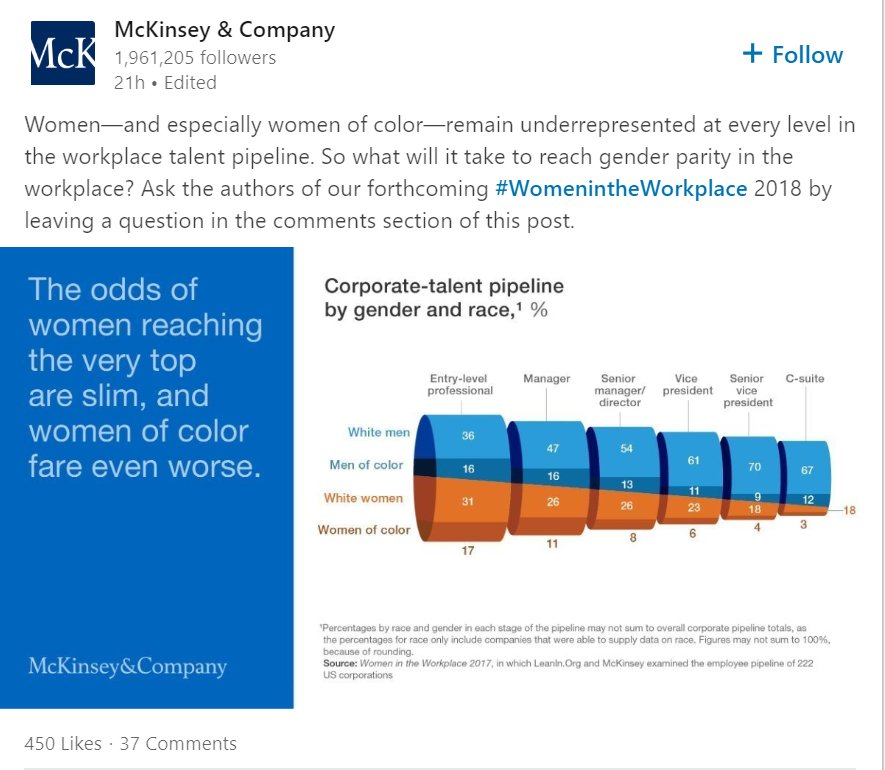 WomenonWork's tweet photo. #WomenatWork #wow #consulting #McKinsey #facts #women #Empowerment https://t.co/SMhEXrJc68