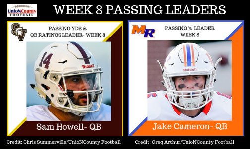 The TOP 10 county QBs thru Week #8. bit.ly/PASSING2018 <a href="/skwahder/">𝕊𝕜𝕨𝕒𝕙𝕕𝕖𝕣</a> @SV_SpartanFB <a href="/MavAthletics/">Marvin Ridge Athletics</a> @CHSCAVSFOOTBALL <a href="/foresthillsfb/">ForestHills Football</a> <a href="/Monroe_Redhawks/">Monroe Redhawks Football 🏈</a> <a href="/Jairorie30/">Jai</a> <a href="/hayden_gosnell/">hayden g.</a> <a href="/BrockCain12/">Brock Cain</a> @McCall_Grayson <a href="/D_walker8/">Davis Walker</a> <a href="/whitnerlitton/">Whitner</a> <a href="/saxtonmyles/">Myles Saxton</a>
