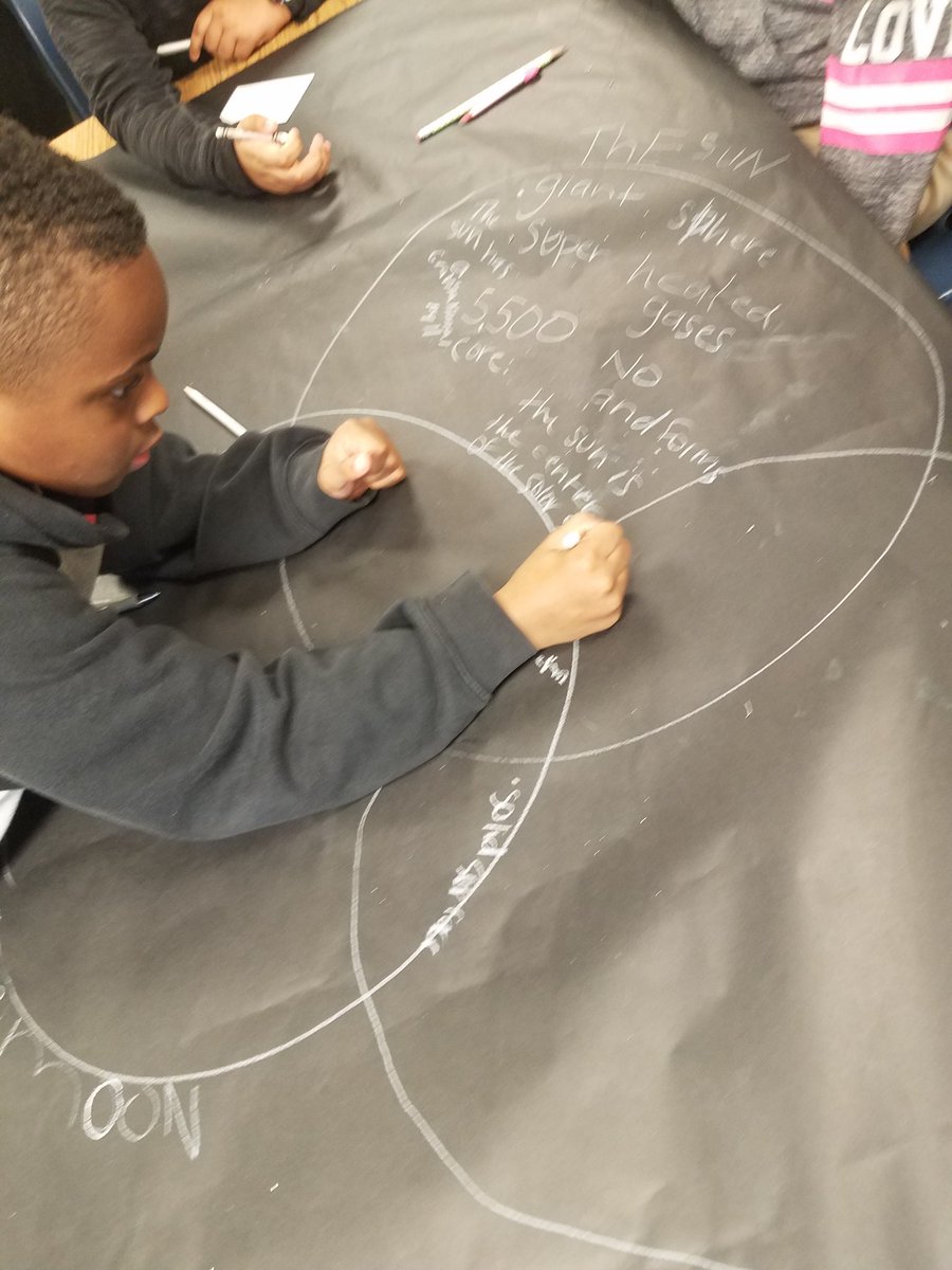 miller6_1's tweet photo. Triple venn diagram comparing the sun, Earth and moon using @ES_STEM to help guide us. @OrangeGroveRoar @STARS_902 https://t.co/lxWtoWIdT9