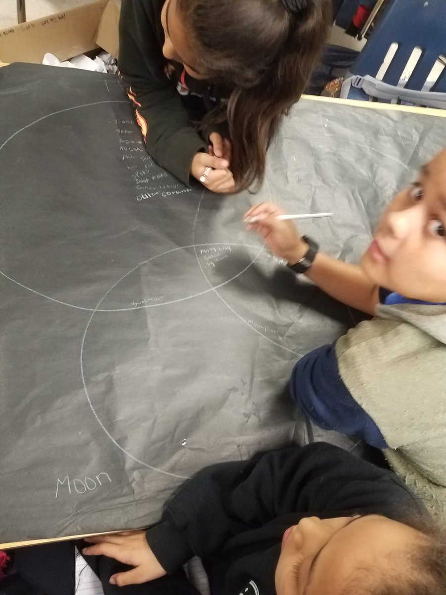 miller6_1's tweet photo. Triple venn diagram comparing the sun, Earth and moon using @ES_STEM to help guide us. @OrangeGroveRoar @STARS_902 https://t.co/lxWtoWIdT9