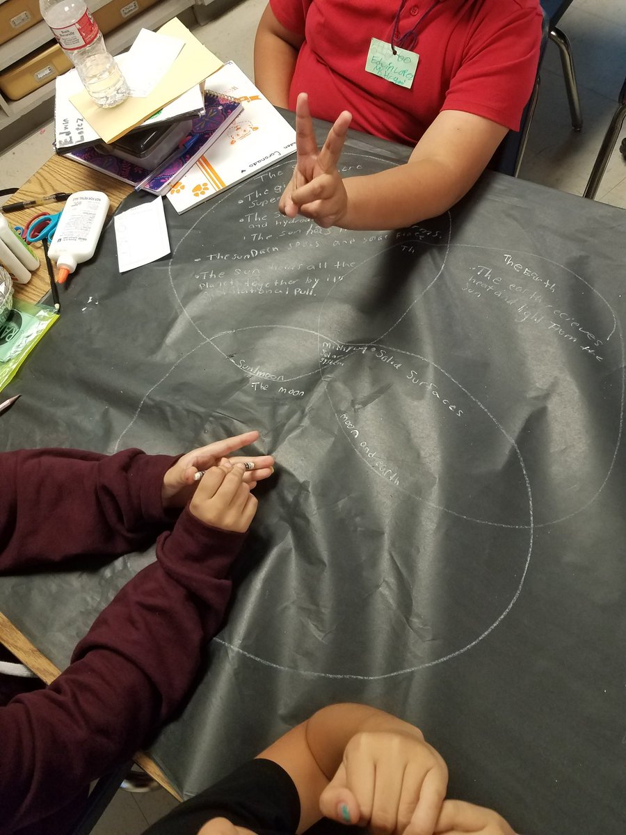miller6_1's tweet photo. Triple venn diagram comparing the sun, Earth and moon using @ES_STEM to help guide us. @OrangeGroveRoar @STARS_902 https://t.co/lxWtoWIdT9