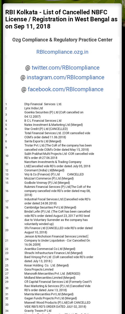 RBI Kolkata - List of Cancelled NBFC ~ kolkata.nbfcregistration.com/2018/10/rbi-ko…