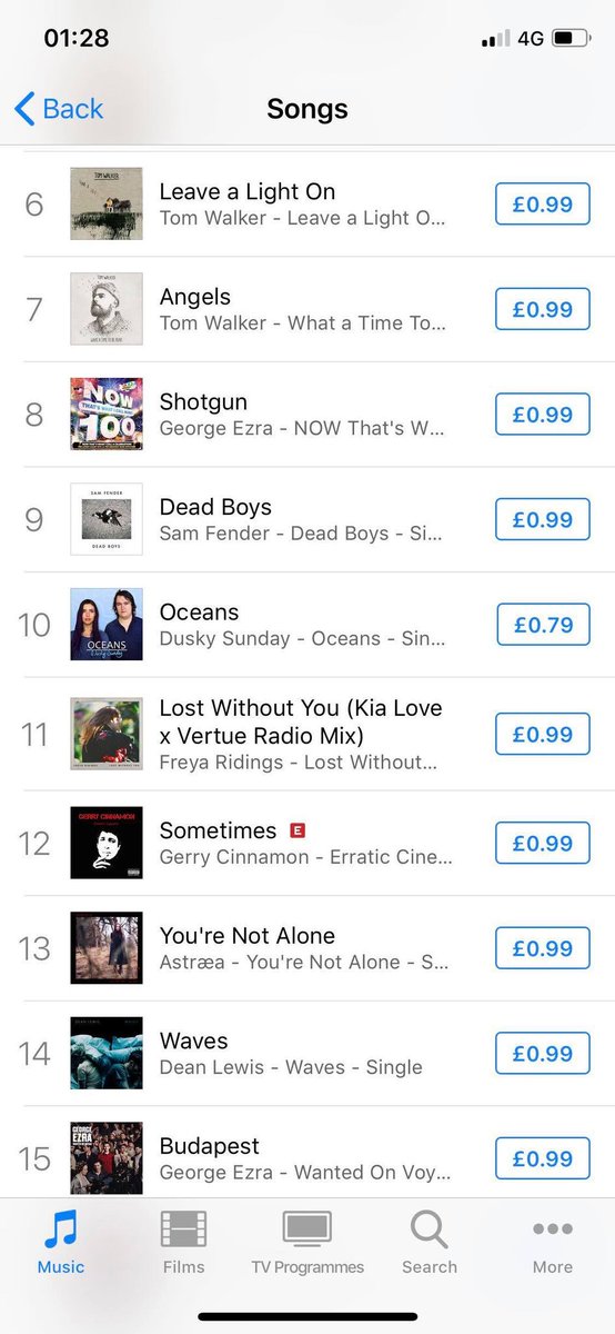#Oceans just climbed to NUMBER 10! 😁❤️🎶🌊

We're so happy right now!
#newmusic #musiccharts #topten
