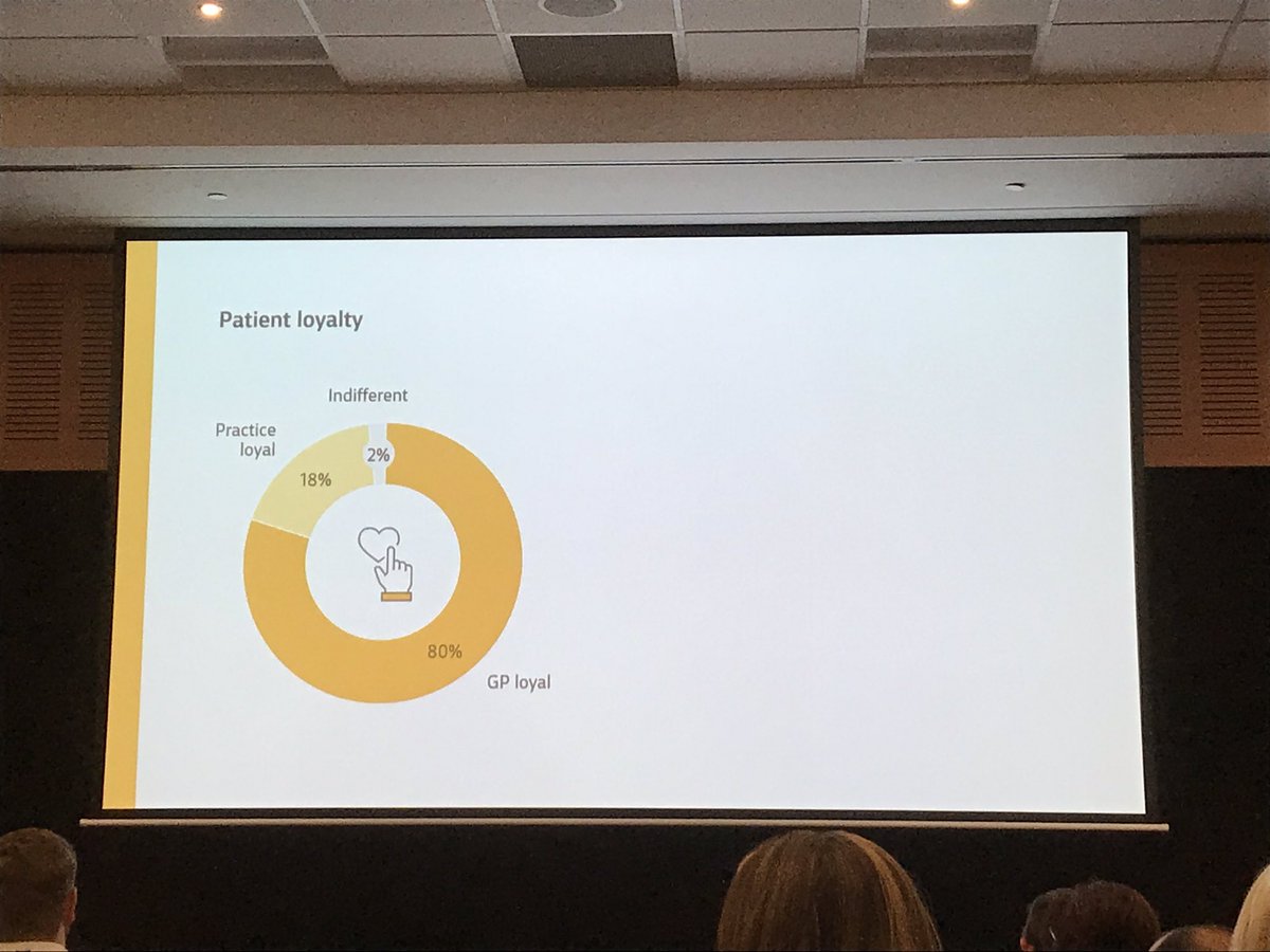 Robapark's tweet photo. Commbank research - other companies very jealous of the satisfaction and loyalty of GP patients #GP18gc https://t.co/OGMIh7IKvd