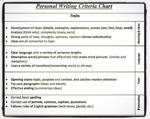 mrfishersclass's tweet photo. Day 20: Grade 7 Personal Writing Performance Standard Criteria re-written in student friendly language allows students to self-assess their written work more effectively. #principlesoflearning #vsblearns #formativeassessment #performancestandards #ilovewriting #writingcriter… https://t.co/0AXKqjNisL
