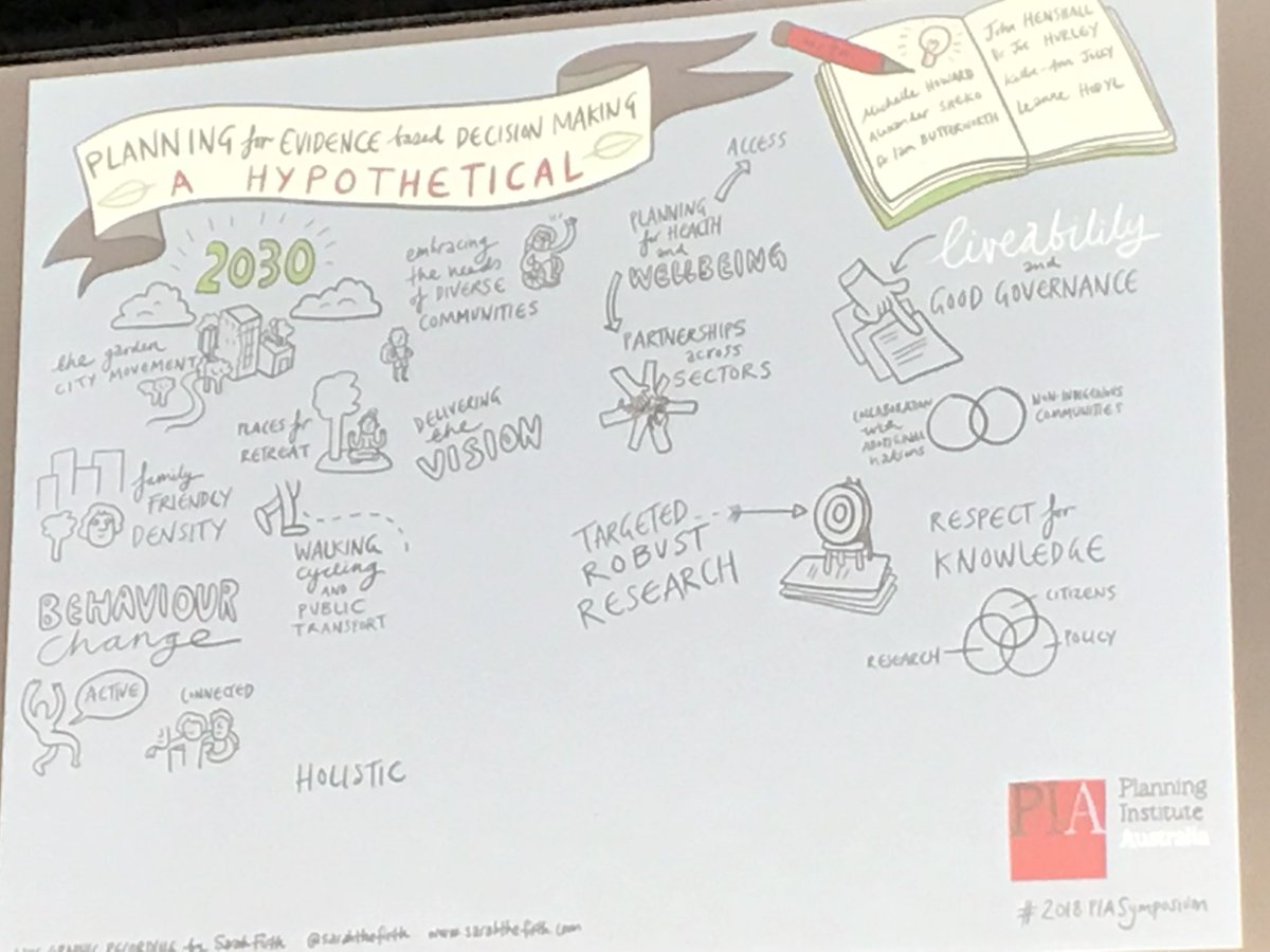 EcoVonny's tweet photo. Integration of pro health actions, reconnecting with nature and informed local knowledge leading to future urban living decisions #2018PIASYMPOSIUM https://t.co/hhZ0iUQ2q4