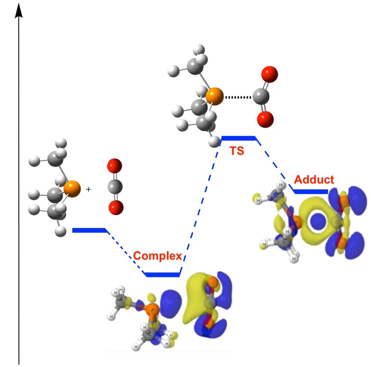 thin film materials technology sputtering