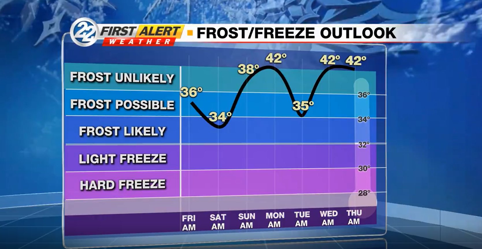 Matt Rudkin on Twitter "Frost is possible tonight, especially south of