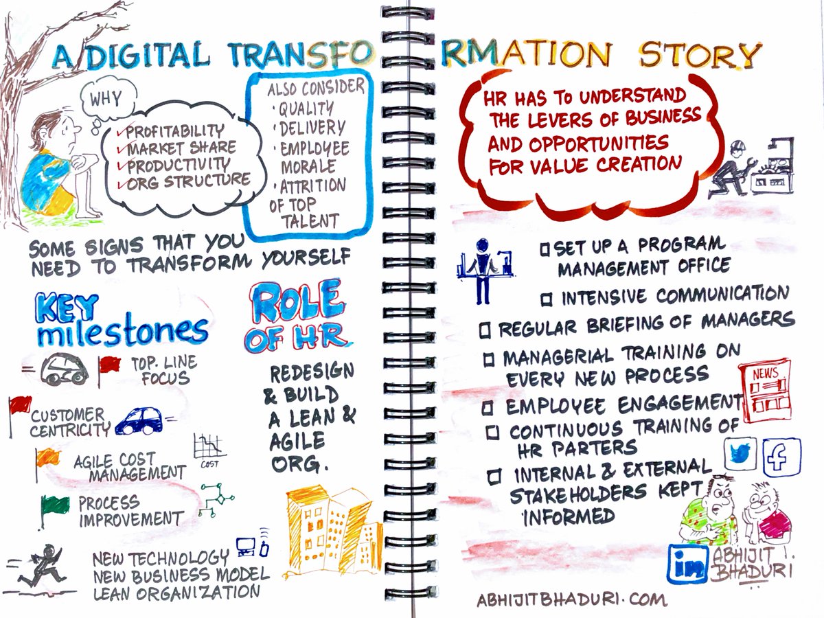 This is the #Sketchnote I had used yesterday at the <a href="/SHRMindia/">SHRM India</a> Conference. It describes the transformation journey of <a href="/TataMotors/">Tata Motors</a> It starts with the diagnosis &amp; ends with lessons learnt. Feel free to use it and distribute it #SHRMIAC18