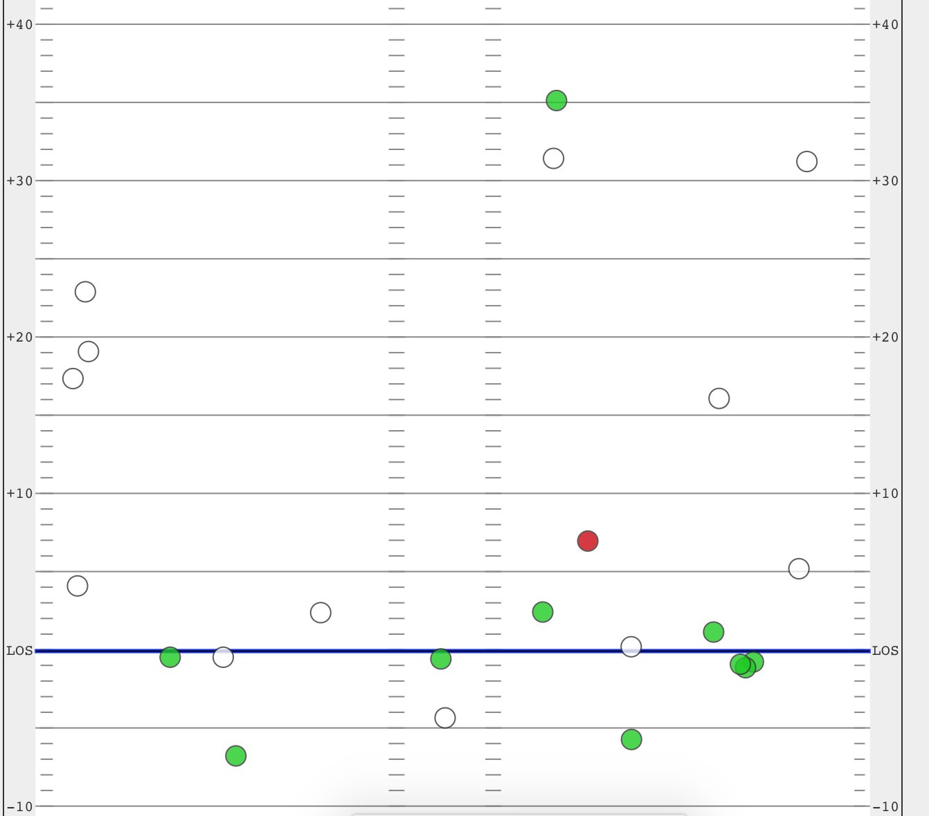 Kevin Patra on Twitter "On the Giants first seven drives Eli Manning’s longest completed pass
