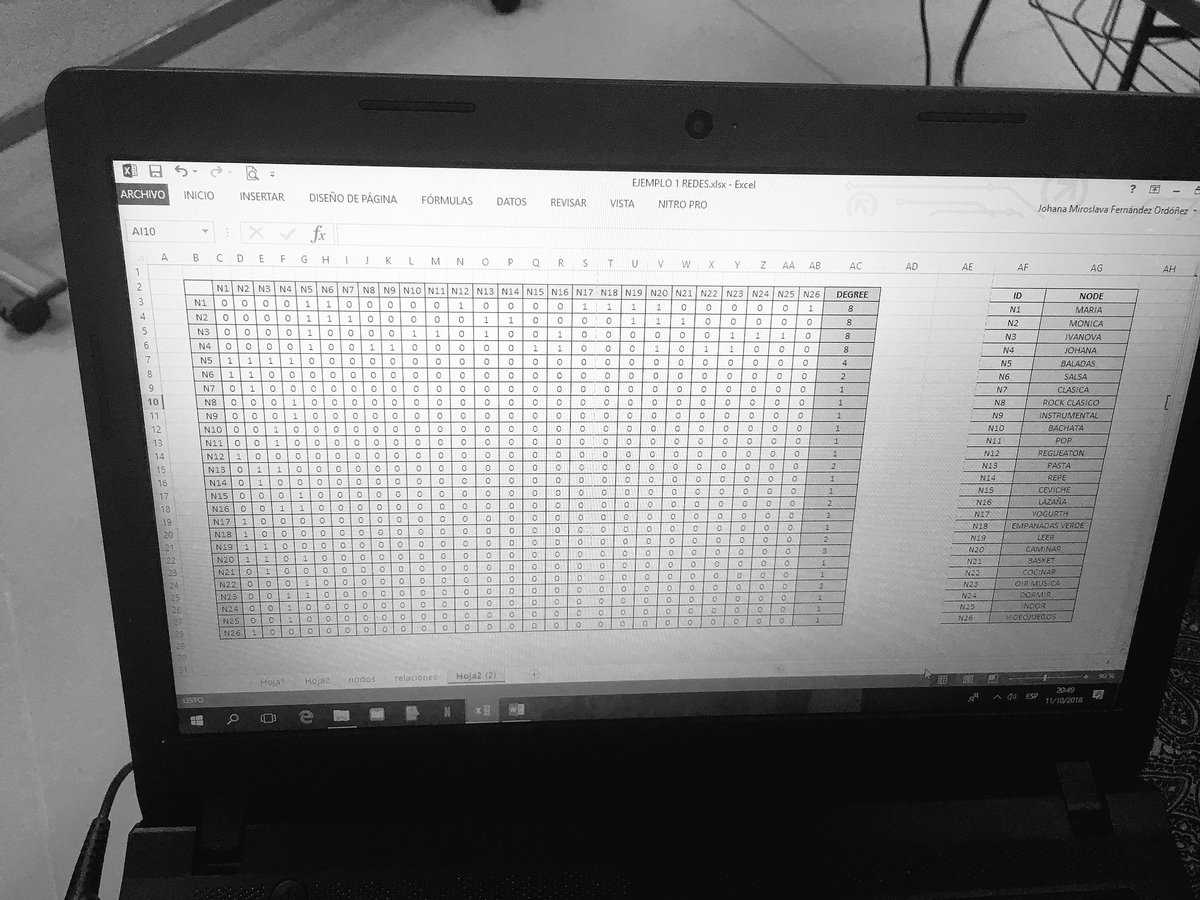 nopiedra's tweet photo. «A graph representation is a very powerful and fun way to study a system’s properties.»

#NetSciUTPL2018 #networkscience #data #LinkedData #data #networks #knowledgegraph cc @utpl https://t.co/7uzsrwBvwS