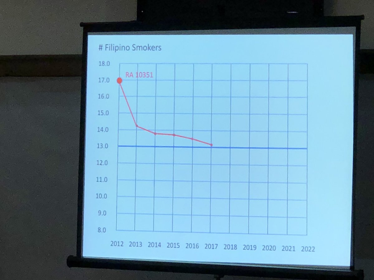 theskinsensei's tweet photo. By just signing a piece of paper, our law makers reduced the number of smokers ng 4 MILLION! https://t.co/y65kR7phnq