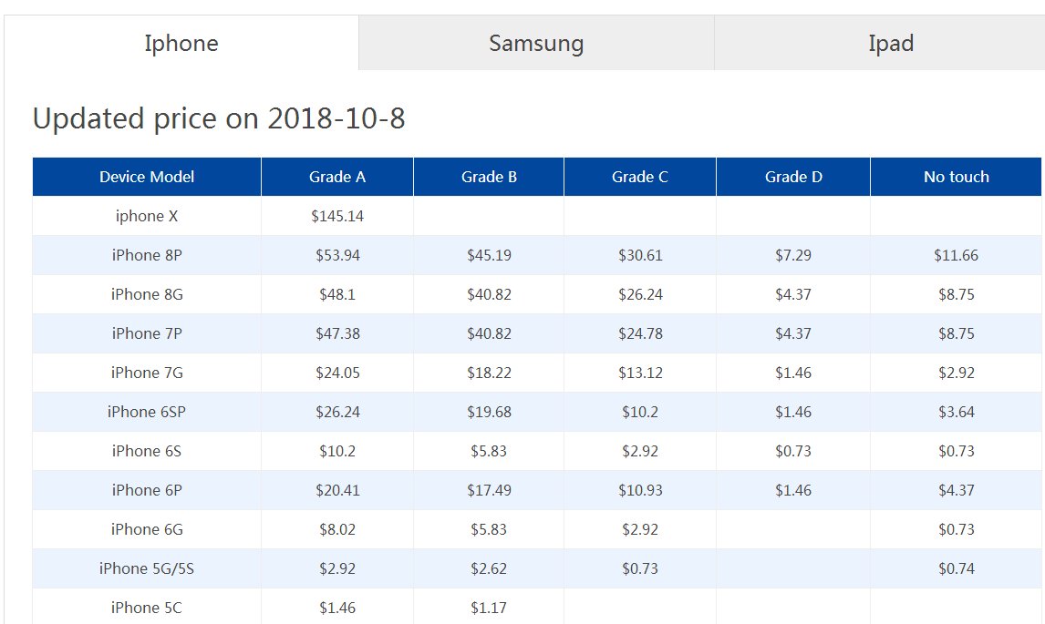 our update price for recycling!

#buyback #LCDbuyback #iphonelcd #samsunglcd #displayassembly #brokenlcd #lcd