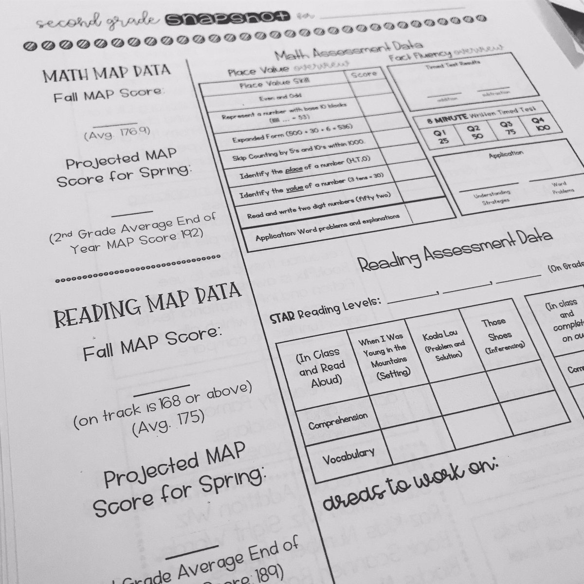 mrsmcgingrade3's tweet image. Prepping for parent teacher conferences 📝 #RLSD1819 #parentteacherconferences #mapdata #placevalue #factfluency #allthedata #thedorseydetails #secondgrade