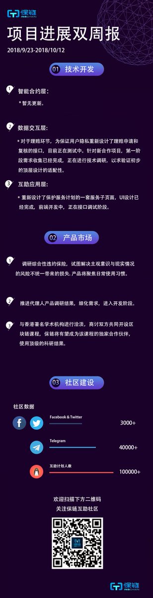 insChainaccount's tweet photo. Come on to see our latest weekly report!！Two versions for you🙌🙌 https://t.co/Kf07Px45qP