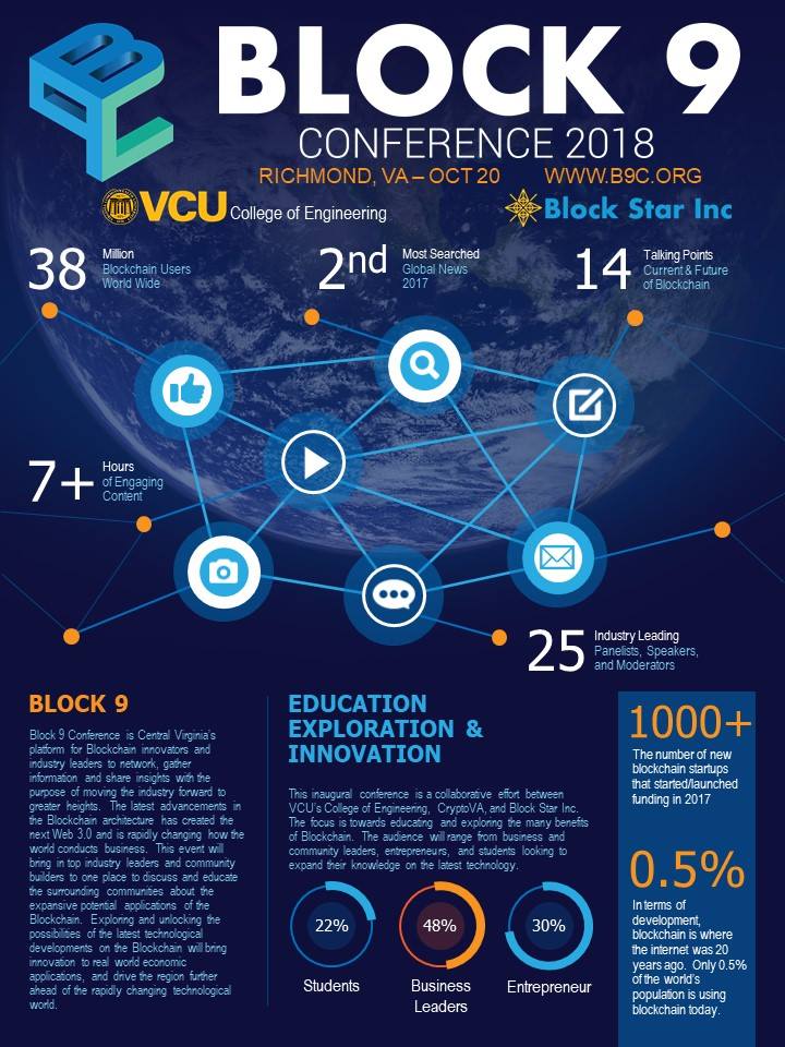 WealthHogIO's tweet image. Only 8 days left until the @B9Conference, a collaborative effort between @VCUENGR, CryptoVA, and Block Star Inc. Will we see you there?