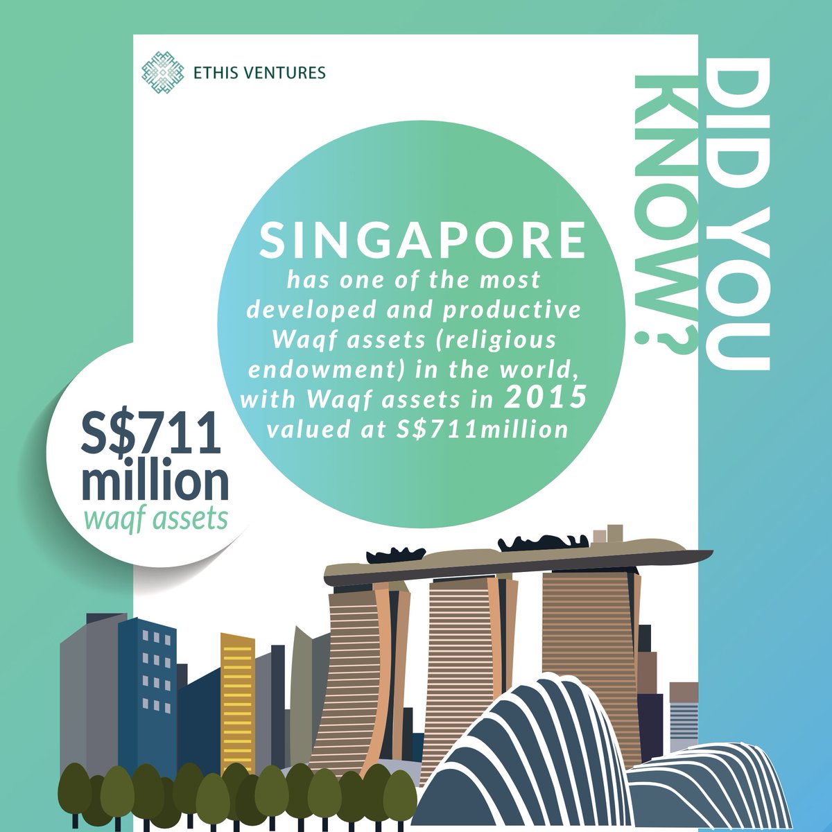EthisCrowd's tweet photo. Just a very little-known fact about Singapore.

With Muslims make up only 14.3% of Singapore’s 6 million population, this is huge!

#EthisVentures
#CirculateGood
#fridayfacts #funfacts https://t.co/aqAbo3PjIx