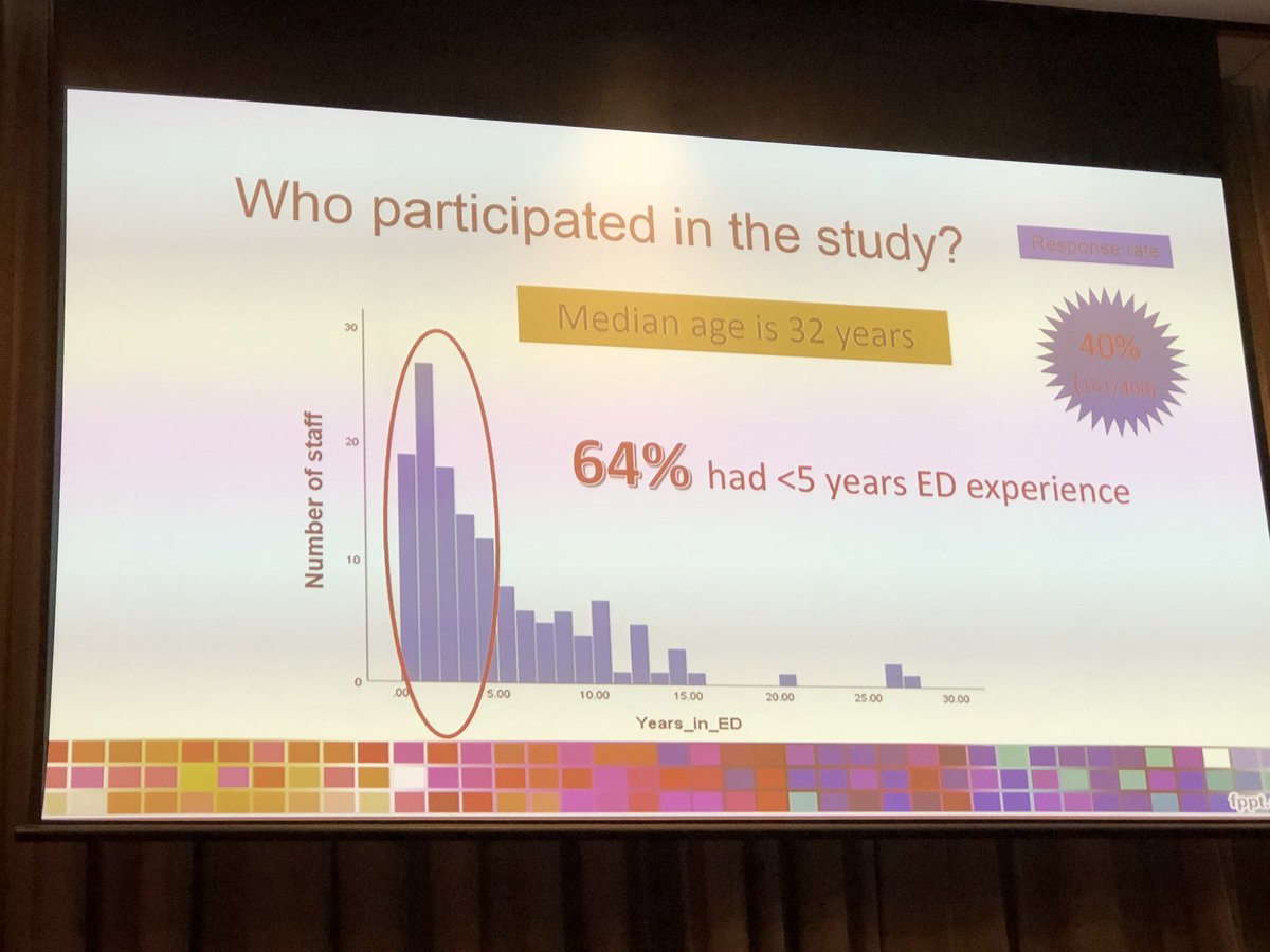 james_bonello's tweet photo. Emergency department STRESS 😣 and coping strategies assessed amongst nurses and doctors in outer-metro Brisbane. Stress can reduce staff retention, causing loss of invaluable corporate knowledge/experience. More research to follow. Thank you - Hui (Grace) Xu #ICEN2018 https://t.co/rall1mXoXz