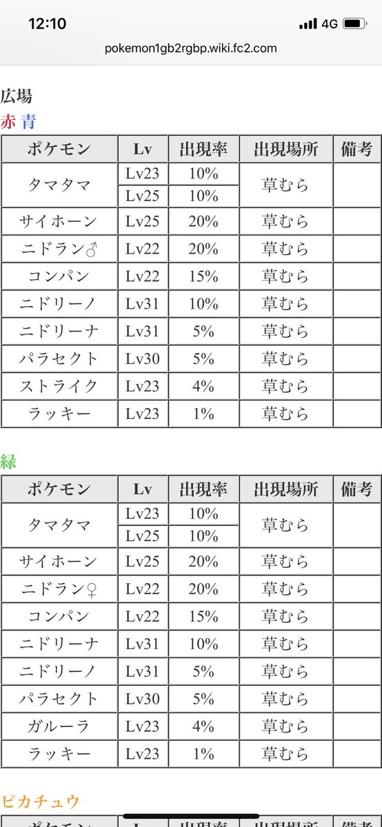 赤坂コータロー Jk サカキがサファリゾーンのポケモンばっかり使ってくるのって サファリ がロケット団と繋がってて収入源となってるのか サカキがサファリ大好きおじさんだったのかどっちだろうね