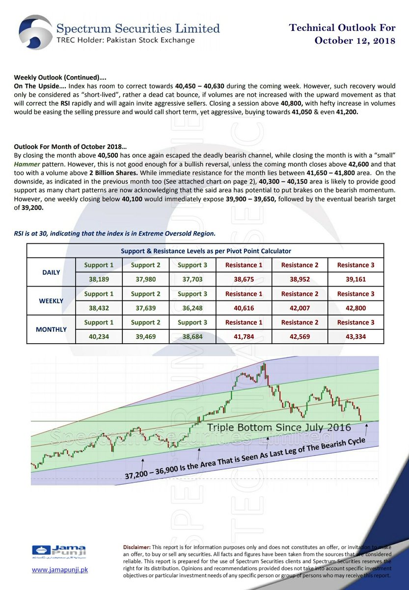 spectrumsspl's tweet photo. SSLive Techs
Technical Outlook For Oct 12, 2018 https://t.co/055f8UuRQV