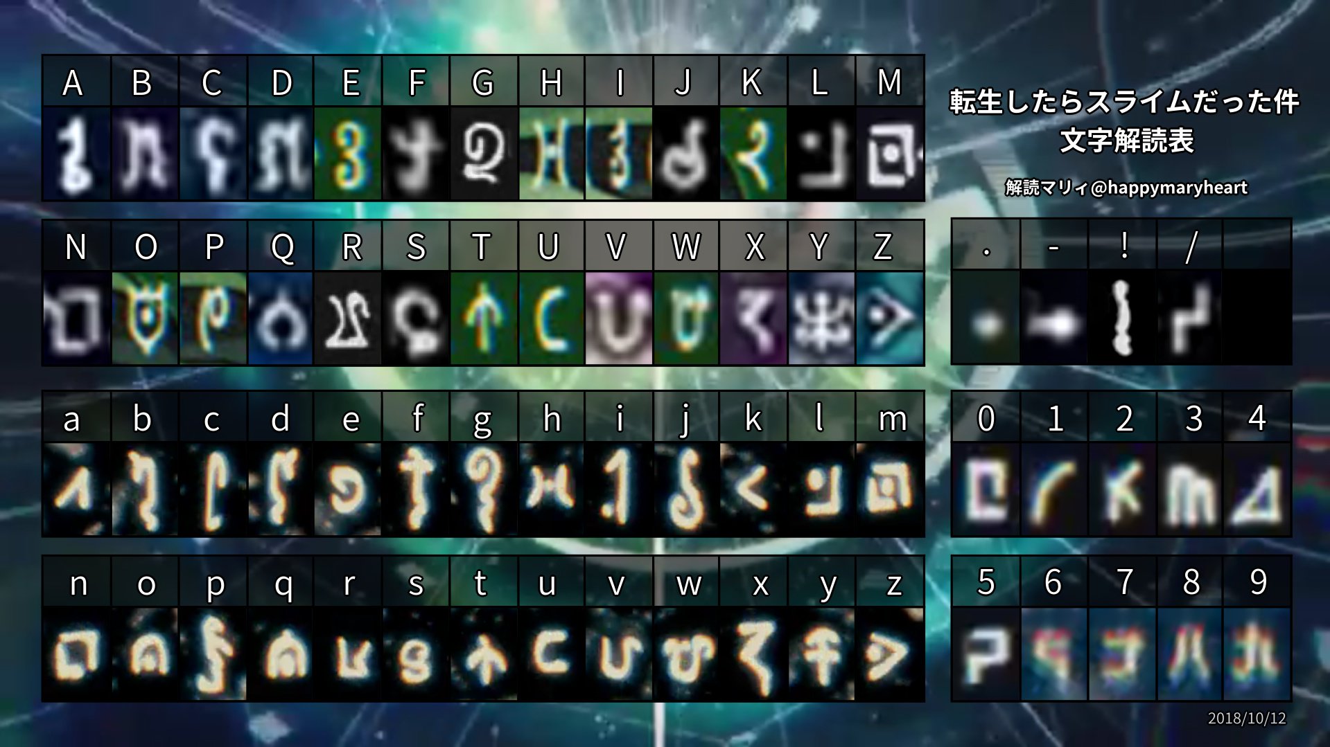 マリィ 文字解読 転生したらスライムだった件の文字解読表を作成しました １話の文字解読の動画もありますのでご参考下さい T Co 7ptexps7rx 転生したらスライムだった件 転スラ 転スラ文字解読 T Co Ctrncpgpoj Twitter