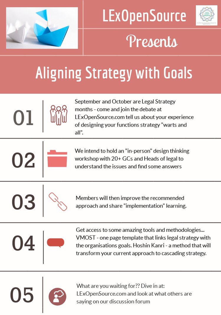MoLExOpenSource's tweet photo. Our design thinking with GCs yielded some excellent output! Visit our site to join the discussion #legalops #legaloperations #GC #business #businessoflaw #designthinking https://t.co/aJinxkRPBK