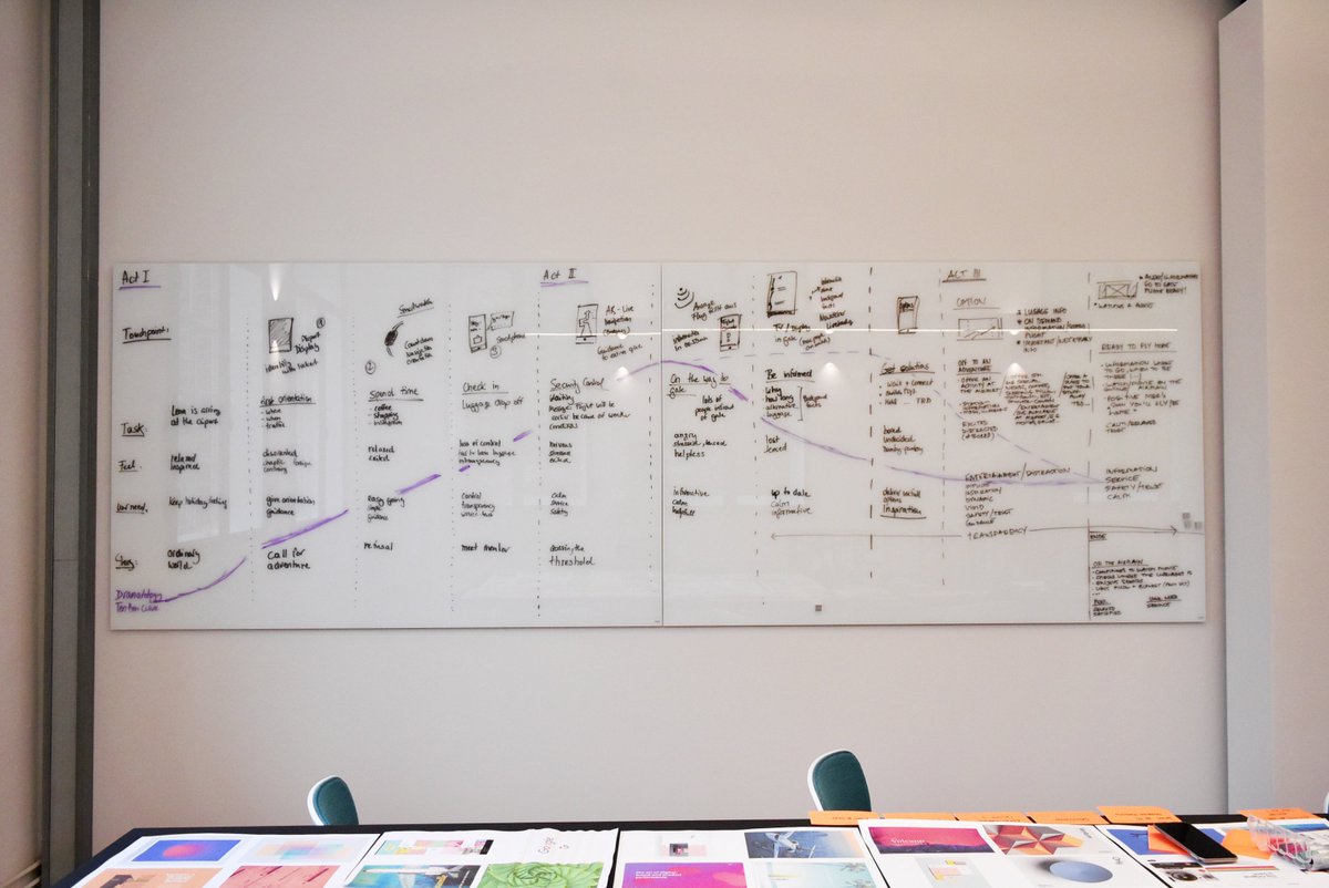 HID_HAMBURG's tweet photo. How to create a customer journey within one day? By using "heroes journey" – one of the most famous methods of #storytelling #CustomerExperience #servicedesign #method https://t.co/OTTV19zf0o