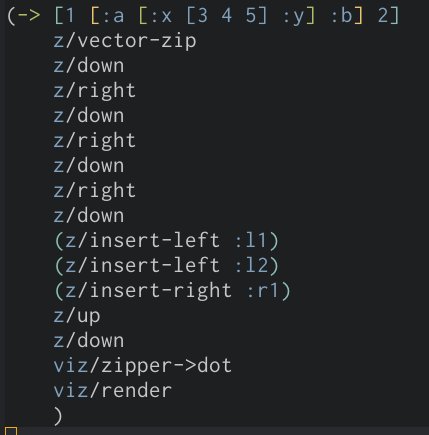 plexus's tweet image. More zipper viz shenanigans. Coming to a Den of Clojure and @lambdaisland near you.