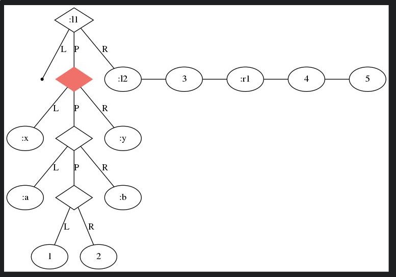 plexus's tweet image. More zipper viz shenanigans. Coming to a Den of Clojure and @lambdaisland near you.