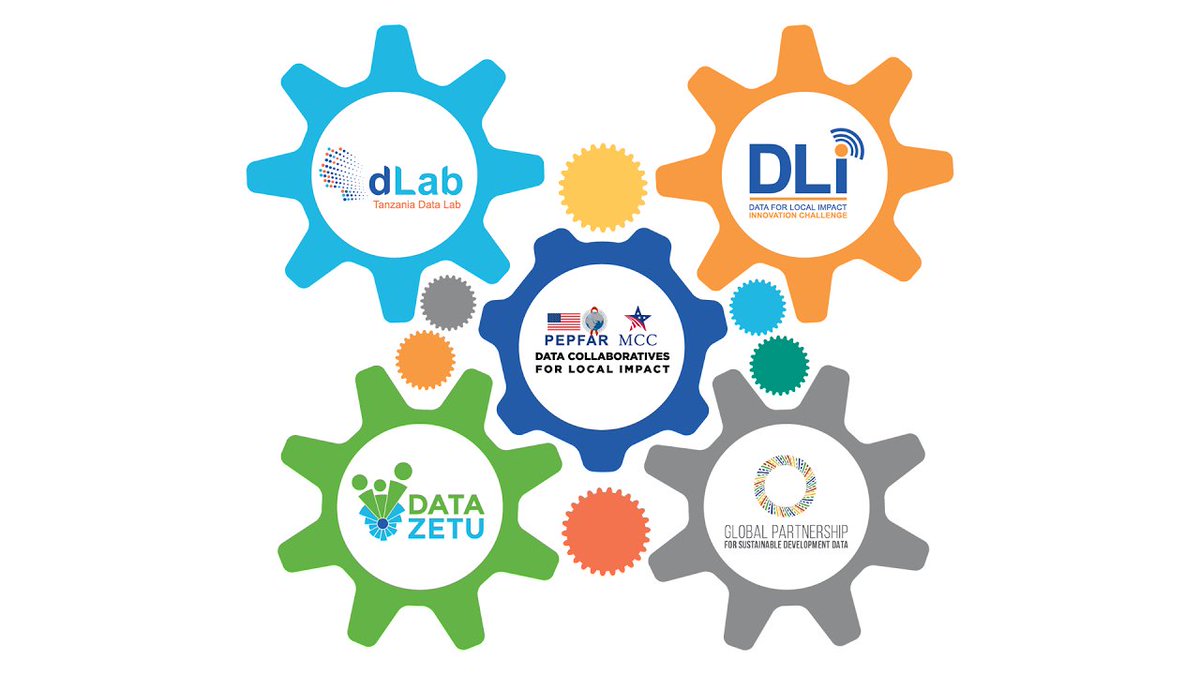 JoachimMabula's tweet image. &quot;Takwimu (data) hubaki kuwa tu namba ikiwa hazitumiki kutatua changamoto za watu na kuleta maendeleo jumuishi na endelevu&quot; ~&amp;gt; @agnieszka_rawa Mkurugenzi Mtendaji wa Data Collaboratives for Local Impact  #DCLI #ElimikaWikiendi #DataZetu