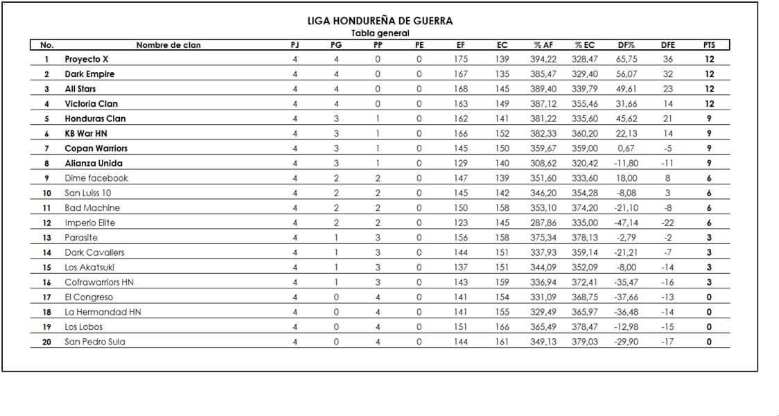 Nunca pensamos estar hay en la posición en la q estamos después de tanto tiempo sin liga