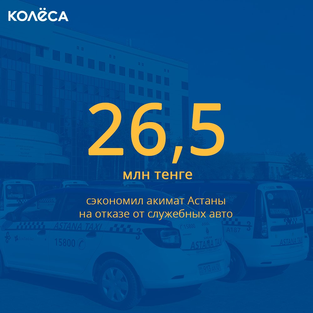 Именно такую сумму удалось сэкономить акимату на отказе от служебных авто. Расходы составили 13.5 млн тенге вместо 40, которые тратились на обслуживание акимата ранее.
