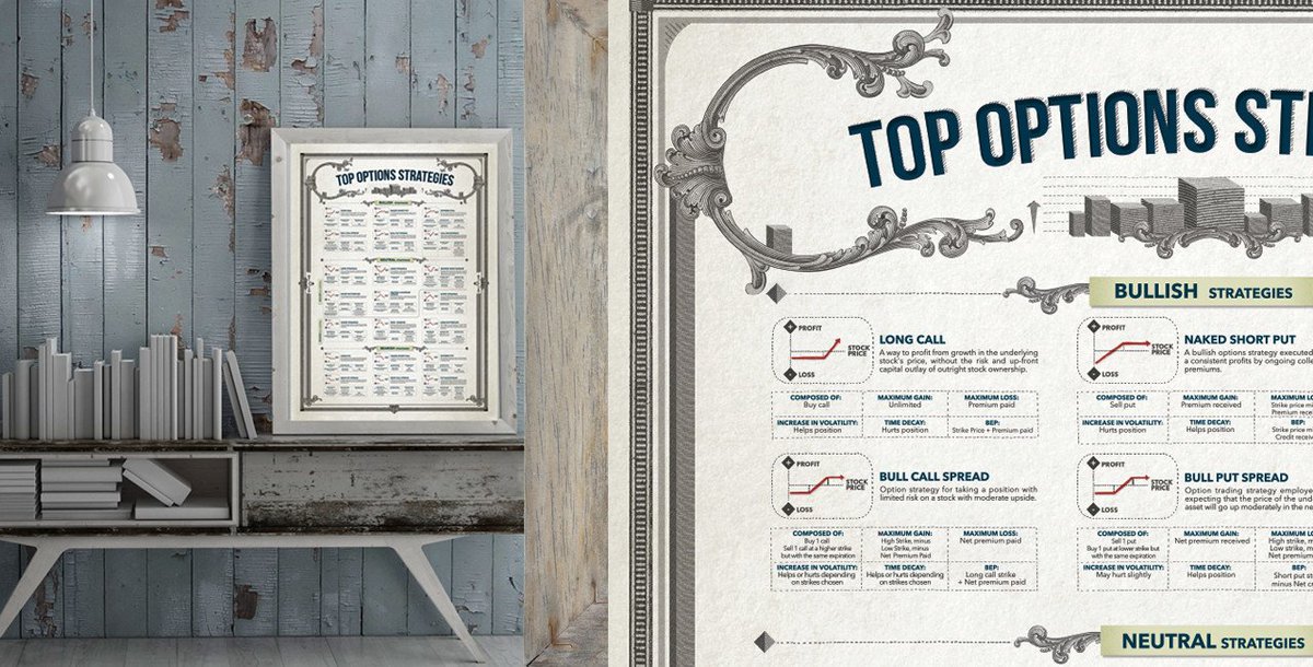 All the top options strategies in a beautiful print. 
dld.bz/dTw9t