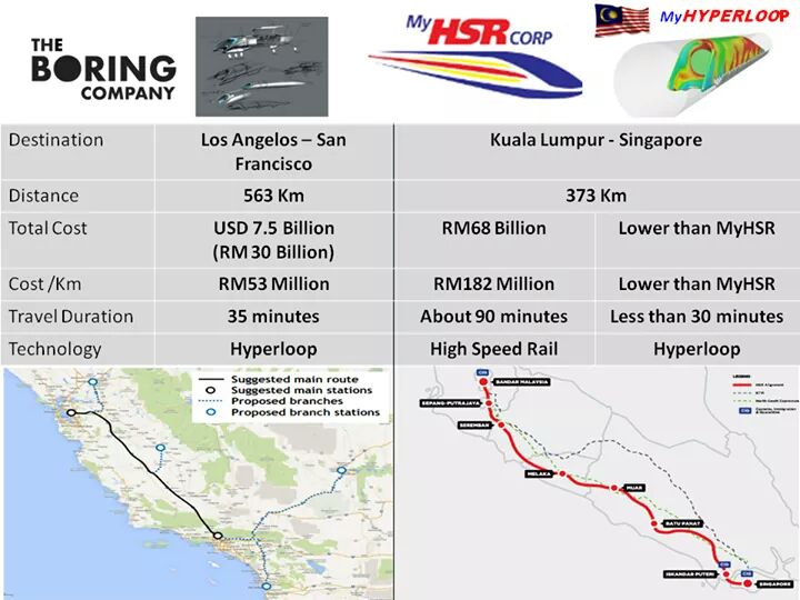 Below shows the reasons why Malaysian government suspended the High Speed Rail (HSR) project from Kuala Lumpur to Singapore. 

HSR is an old and established railway technology but the cost offered by the contractors are unbelievable. 

#TechnoBrozek
#MyHyperloop
#MyHSR
#trains