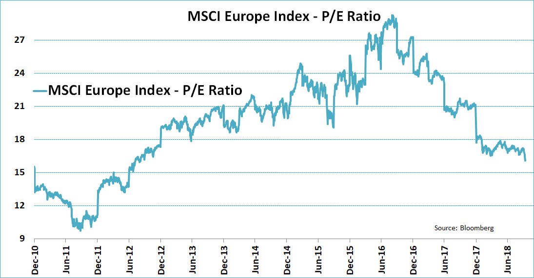 Msci Europe Index Chart