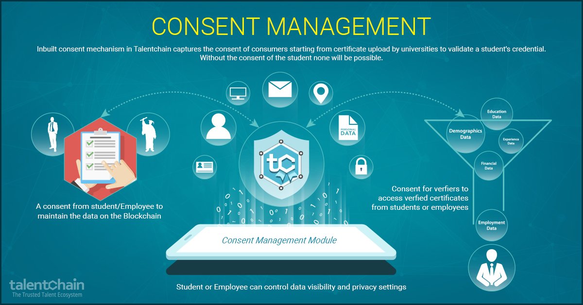 Talent_Chain's tweet image. Inbuilt consent mechanism in Talentchain where consent of stakeholder is of prime importance. Check out our website talentchain.com to know more about this amazing product