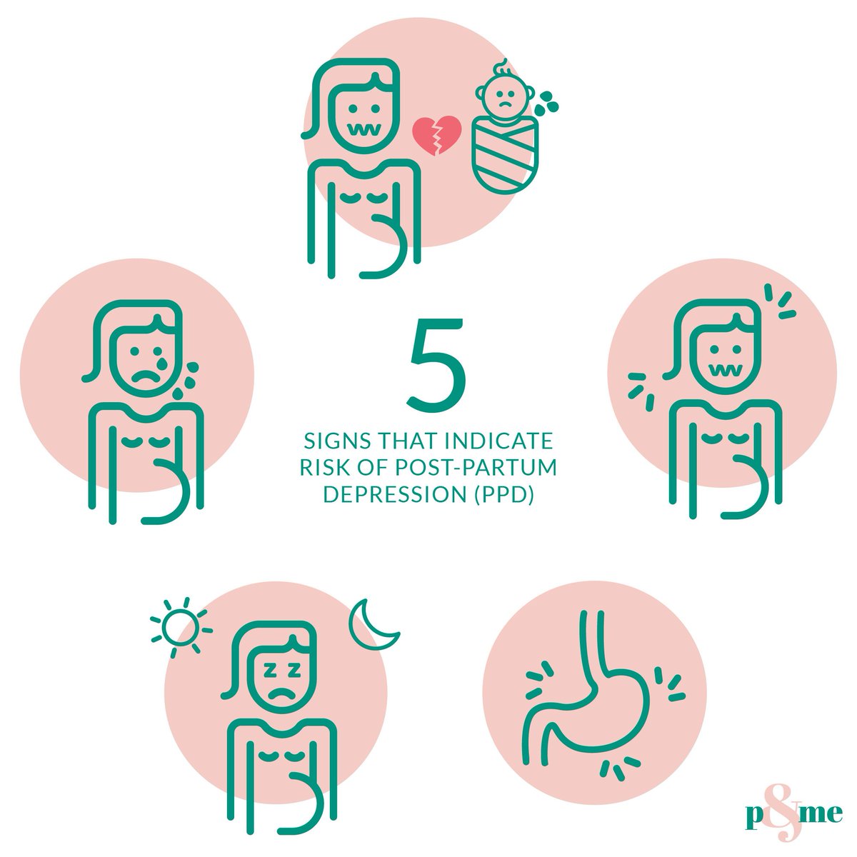 1000daysandme's tweet image. 5 signs you might be at risk of pregnancy related depression.
Changes in sleep, appetite, crying, not being able to bond with your baby or irritability. Look out for your pregnancy partner &amp;amp; seek help! 
@TLLLFoundation 
#pregnancy #women #NotAshamed #WorldMentalHealthDay