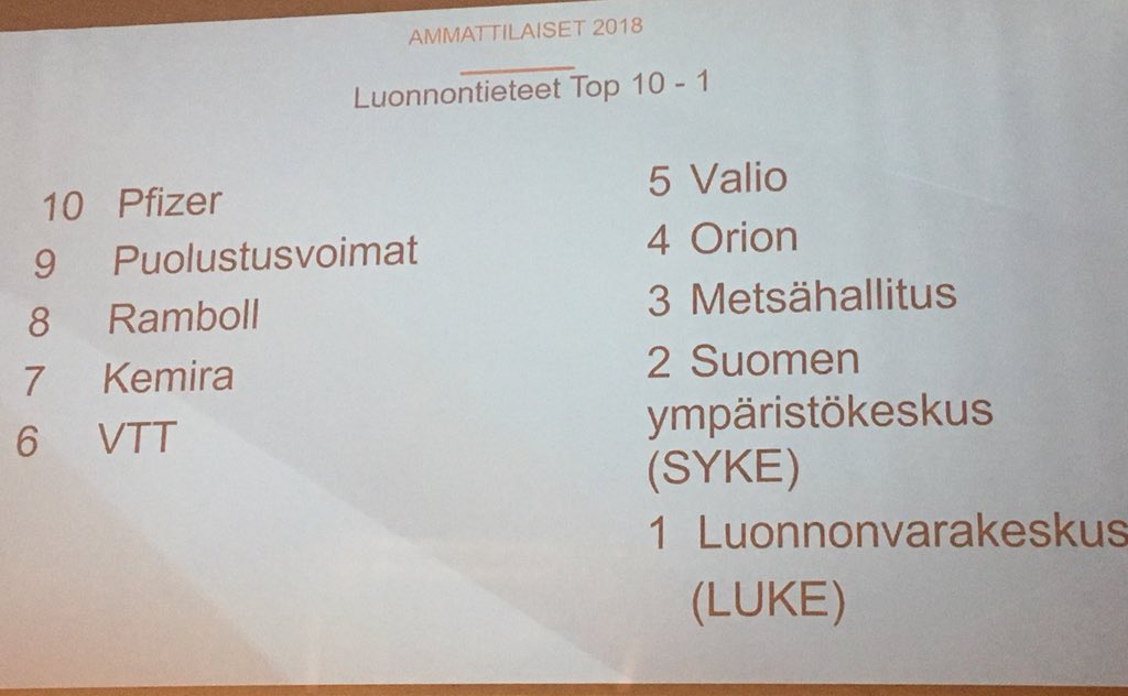 VTTFinland's tweet photo. Luonnontieteiden ammattilaisten top 10:n parhaan joukossa - olemme otettuja, kiitos! Onnea @LukeFinland! #EBForumFin https://t.co/VFWU0P3l57