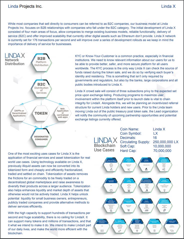 FunkydogCrypto's tweet photo. Dear #Cryptocommunity
One of the #projects from @Lindaproject is called #LindaX. This #Tokenplatform will enable businesses to easily setup their own #crypto token with support from The Linda Project Inc.
Read more and visit https://t.co/0jIrvZFzii
#blockchain #bussiness #WP https://t.co/TRzZT90EVc