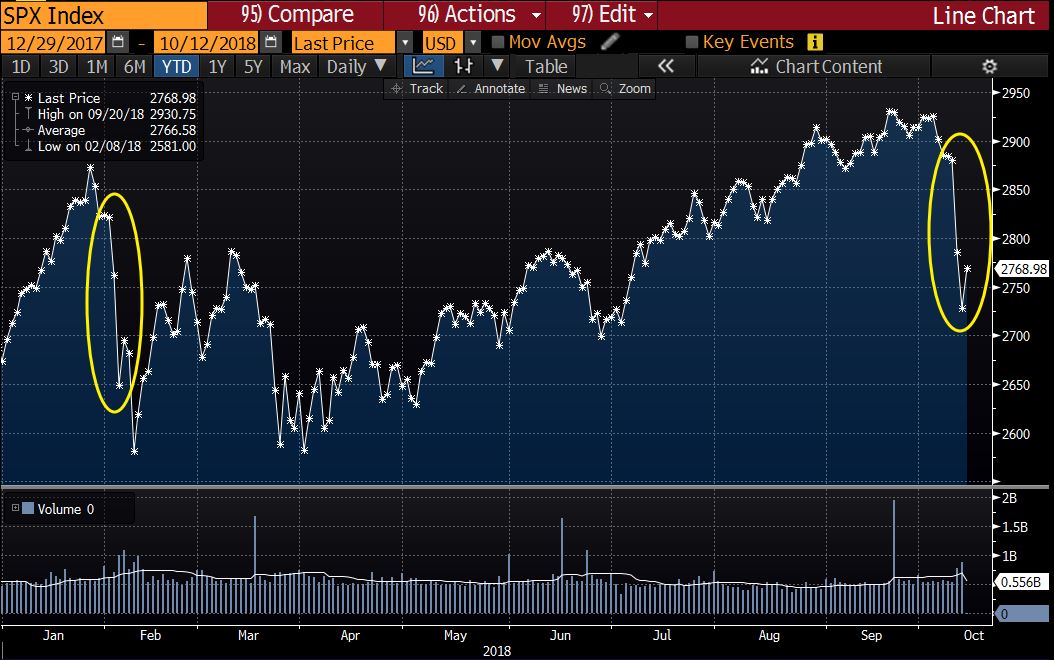 JamesPerry312's tweet image. Hey, this bounce in stocks looks familiar.  #stocks