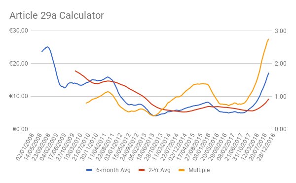 Met Level Chart