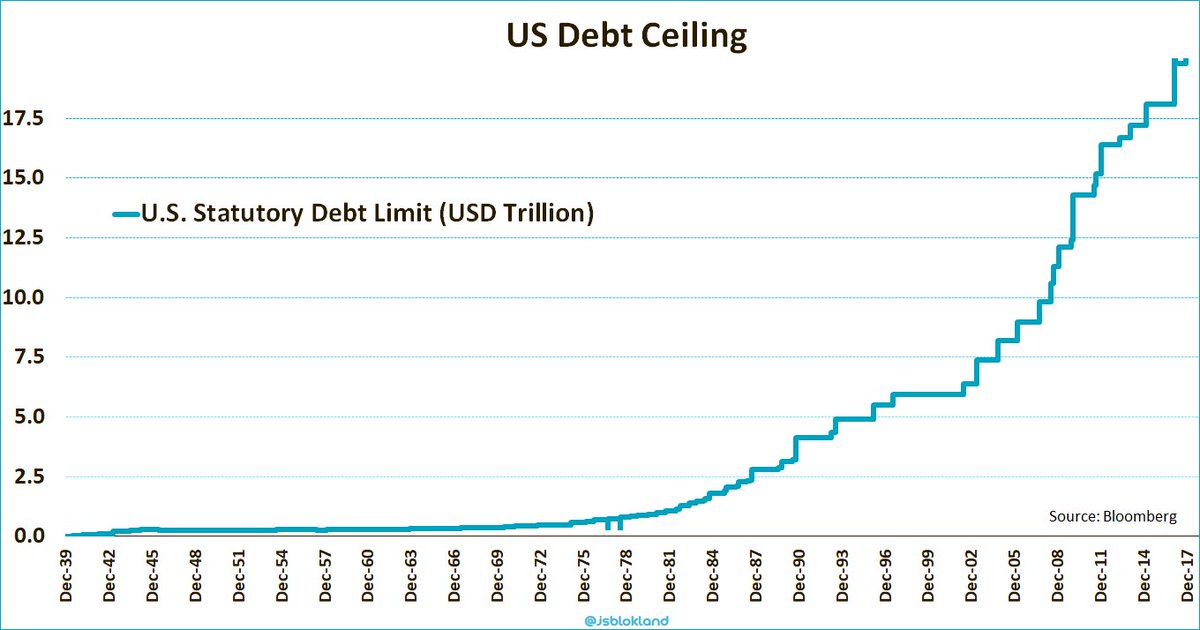 Debt Ceiling Chart