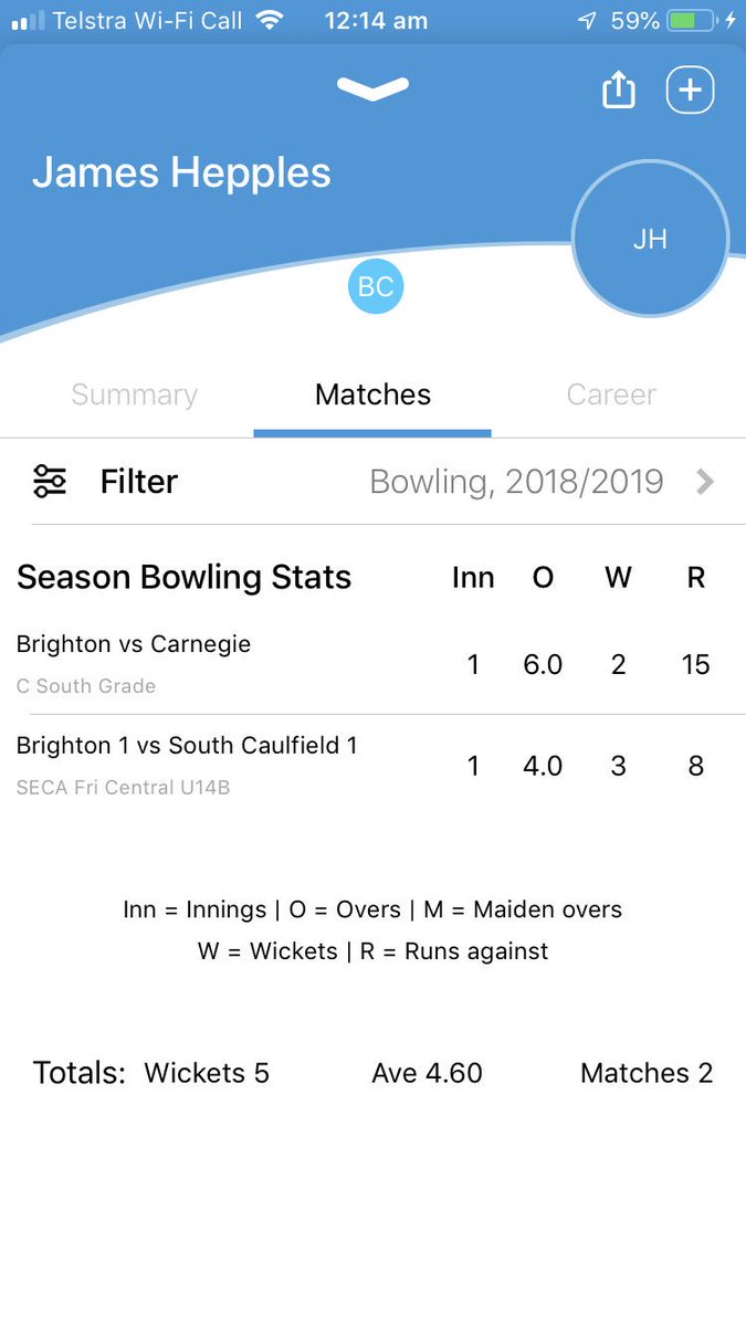 IanHepples's tweet photo. Not a bad start to the season, admittedly only one junior and one senior game so far. @BCC1842 #ProudDad #4morewicketsthanme https://t.co/kuJbpUKCZQ