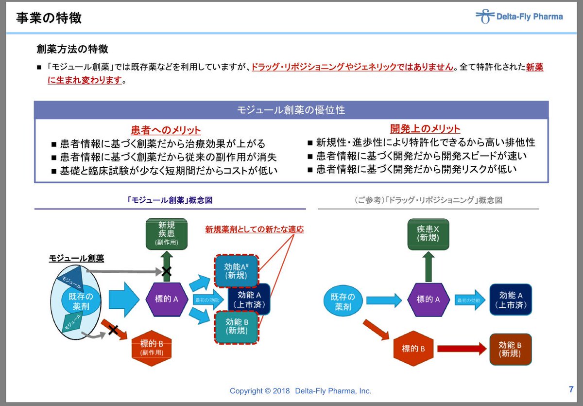 すぱこん Mm300 On Twitter デルタフライファーマ このコンセプトで売上2000億目標とか言って大丈夫か 今赤字 モジュール創薬 投与経路等変更とドラッグリポジショニングとddsを組み合わせた感じの事 早速一個めのパイプラインがドラッグリポジショニングにしか